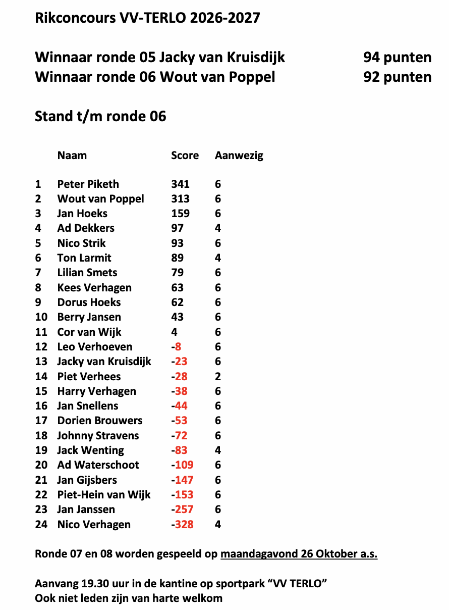 Nieuwe tussenstand rikken