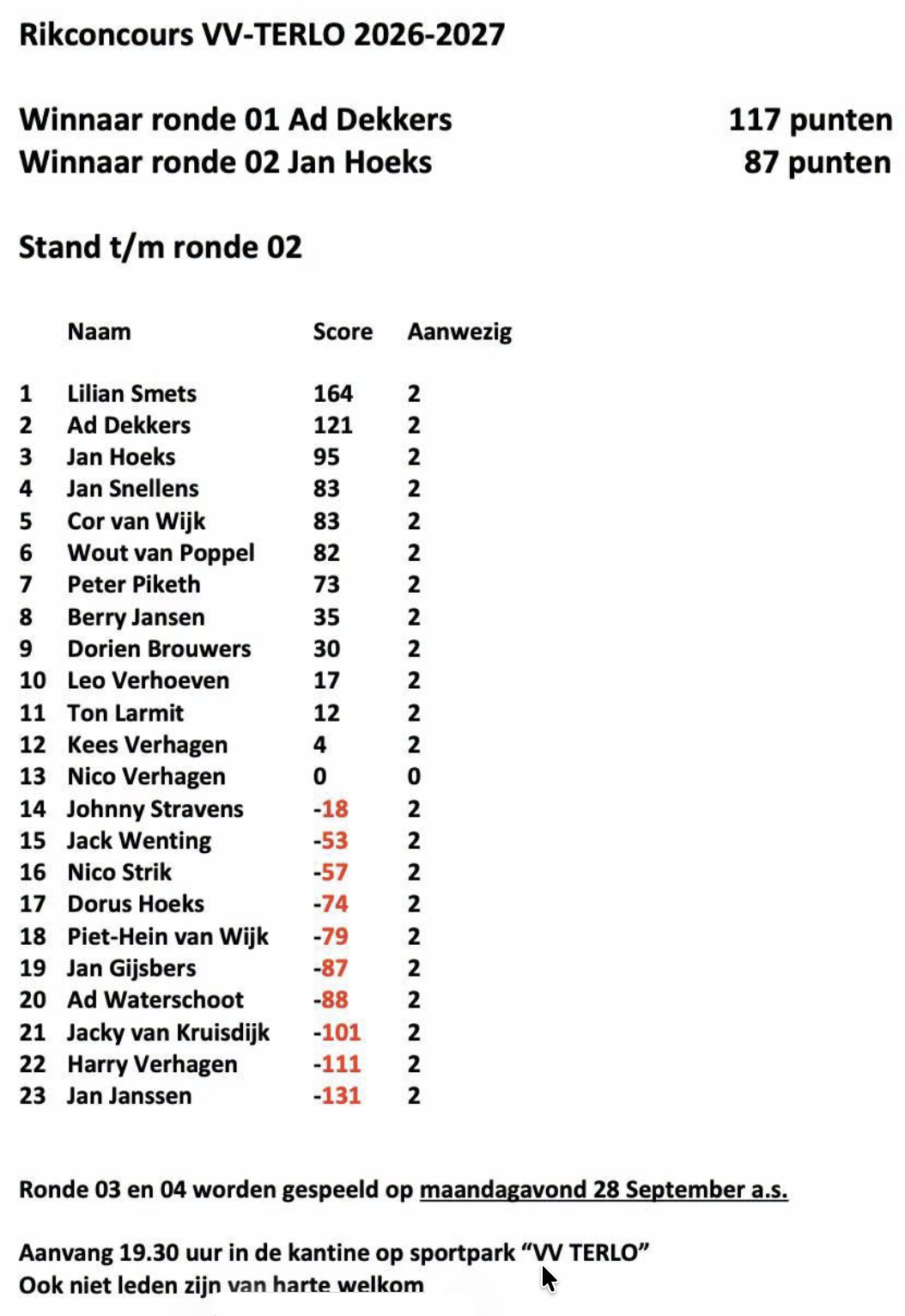 De eerste tussenstand bij het rikken